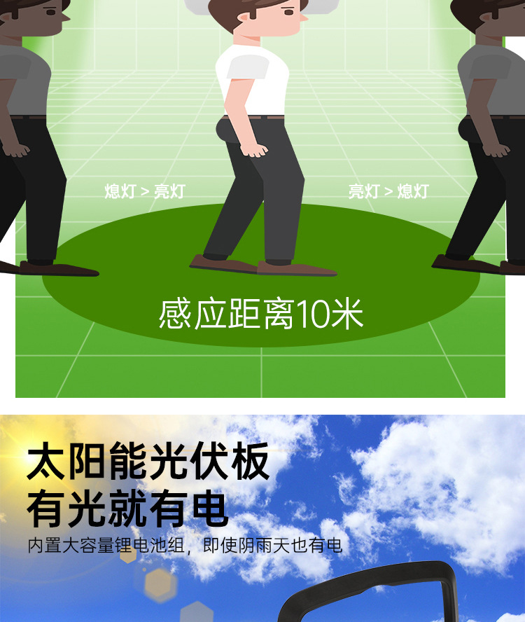 跨境太阳能感应壁灯 led户外防水庭院灯室外壁灯门口灯墙灯路灯详情图9