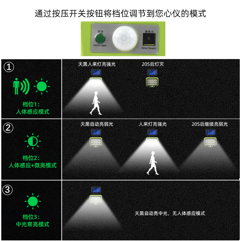 跨境新款 分体太阳能壁灯 感应庭院灯户外防水围墙照明家用壁灯详情图5