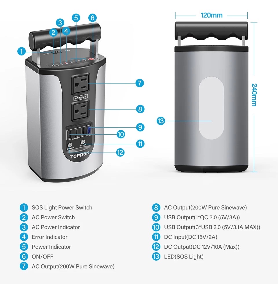 Topdon H200 便携式储能电源185WH容量 200W纯 Sinesave储能电源，带4个USB端口详情图19