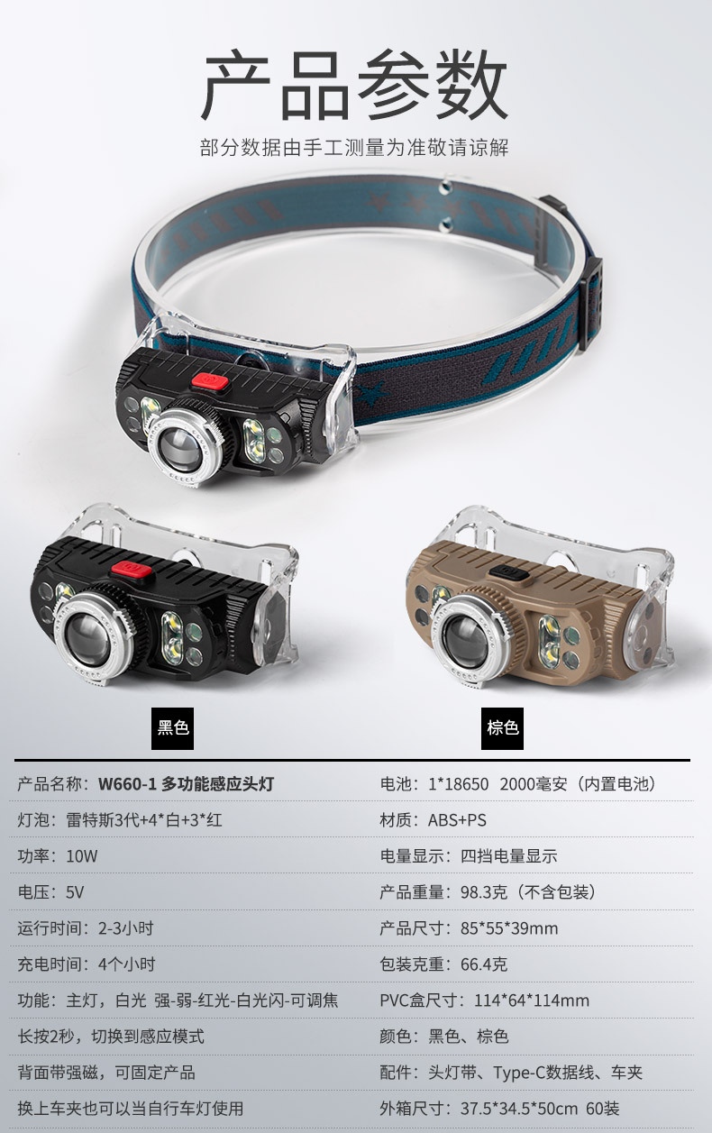 跨境新款LED强光头灯 迷你多功能钓鱼灯挥手智能感应灯头戴式电筒详情图10
