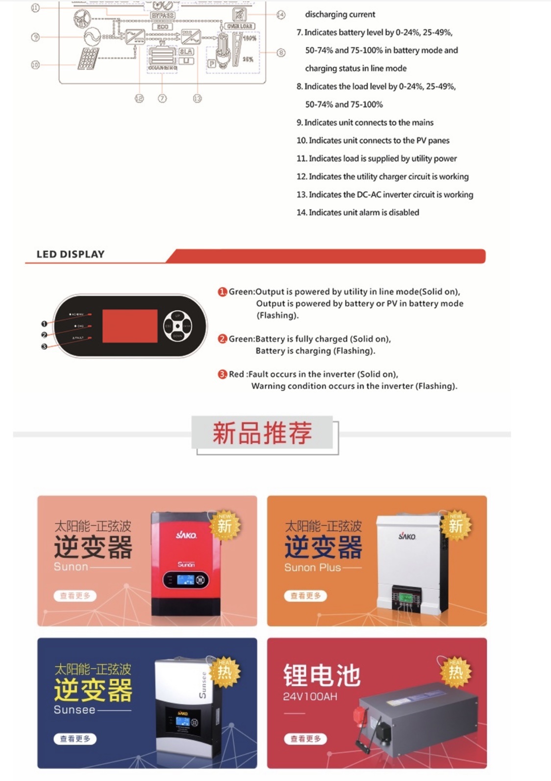 SAKO三科逆变器太阳能3KW 5KW MPPT高频逆控一体机正弦波逆变器详情图8