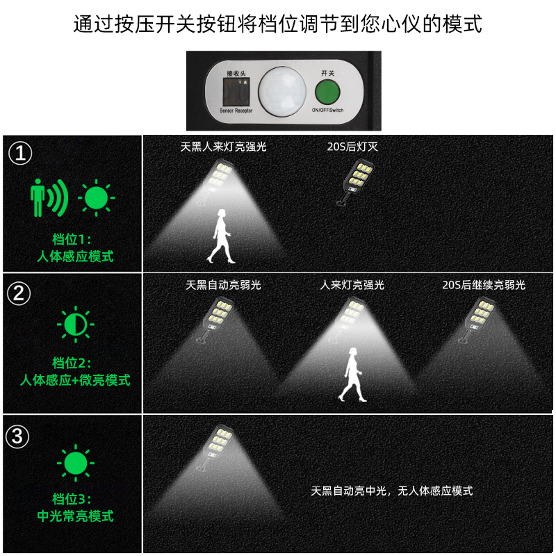 2021 new solar wall lamps, human-sensing outdoor garden lamps, waterproof fence lighting, household small street lamps Item Picture