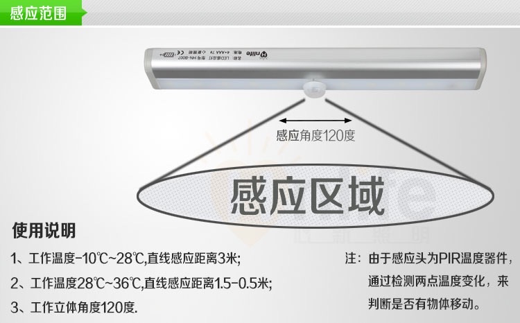 外贸热销智能人体感应灯磁吸led走廊橱柜卧室衣柜灯铝合金吸顶灯详情图7