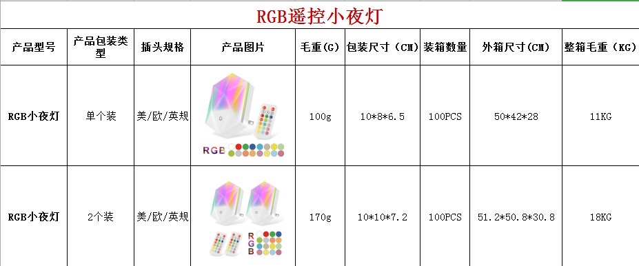 新款RGB遥控款小夜灯16色炫彩智能可调光可渐变婴儿房灯具氛围灯详情图1