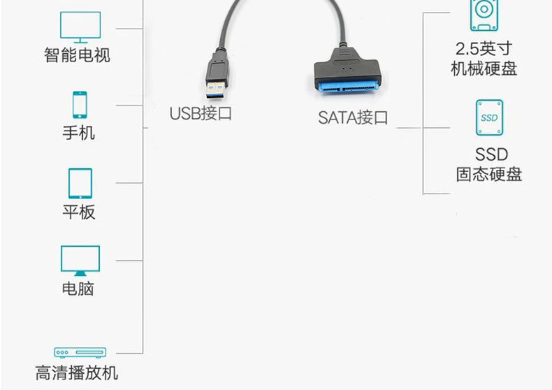 易驱线 2.5寸固态机械硬盘线USB3.0转SATA  驱线SATA硬盘转接线详情5