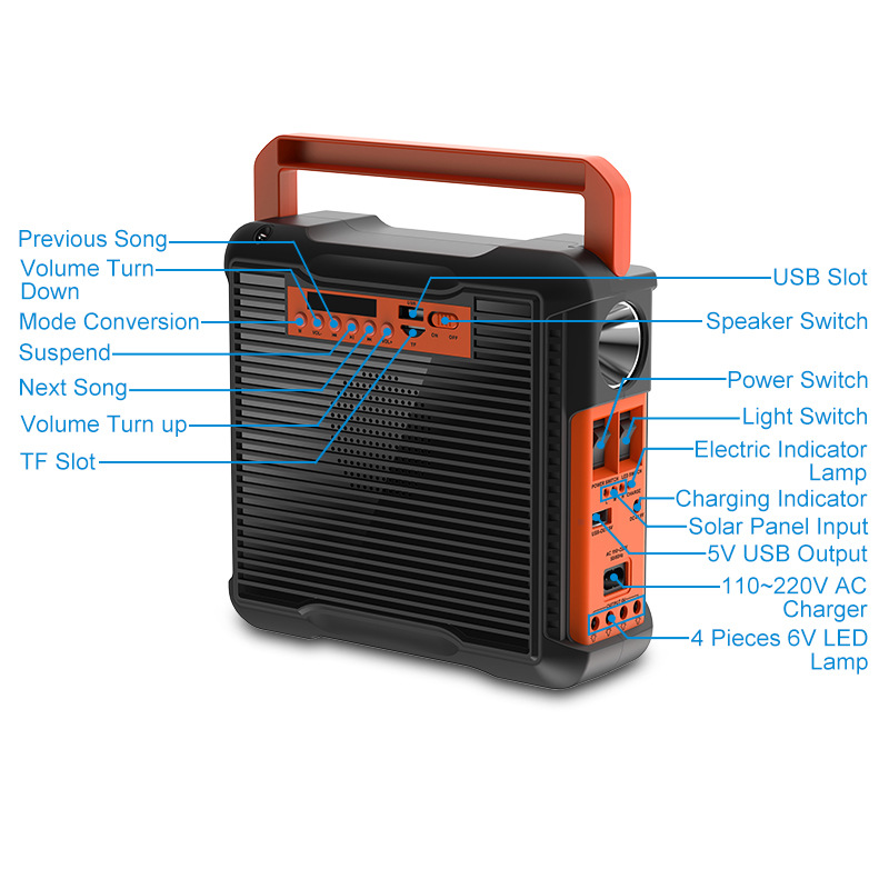 太阳能系统灯/备用电源照明/应急灯细节图