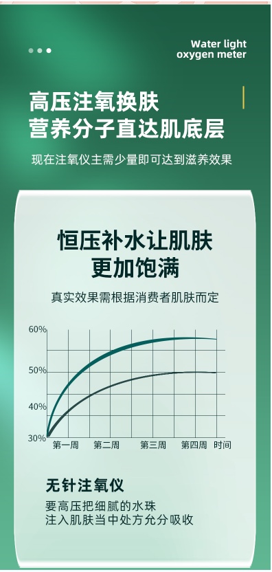 注氧仪/美容仪/手持纳米喷雾细节图