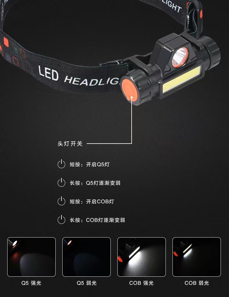 跨境新款迷你强光头灯应急头灯双光源含磁铁101头灯头灯COB+XPE 详情图3