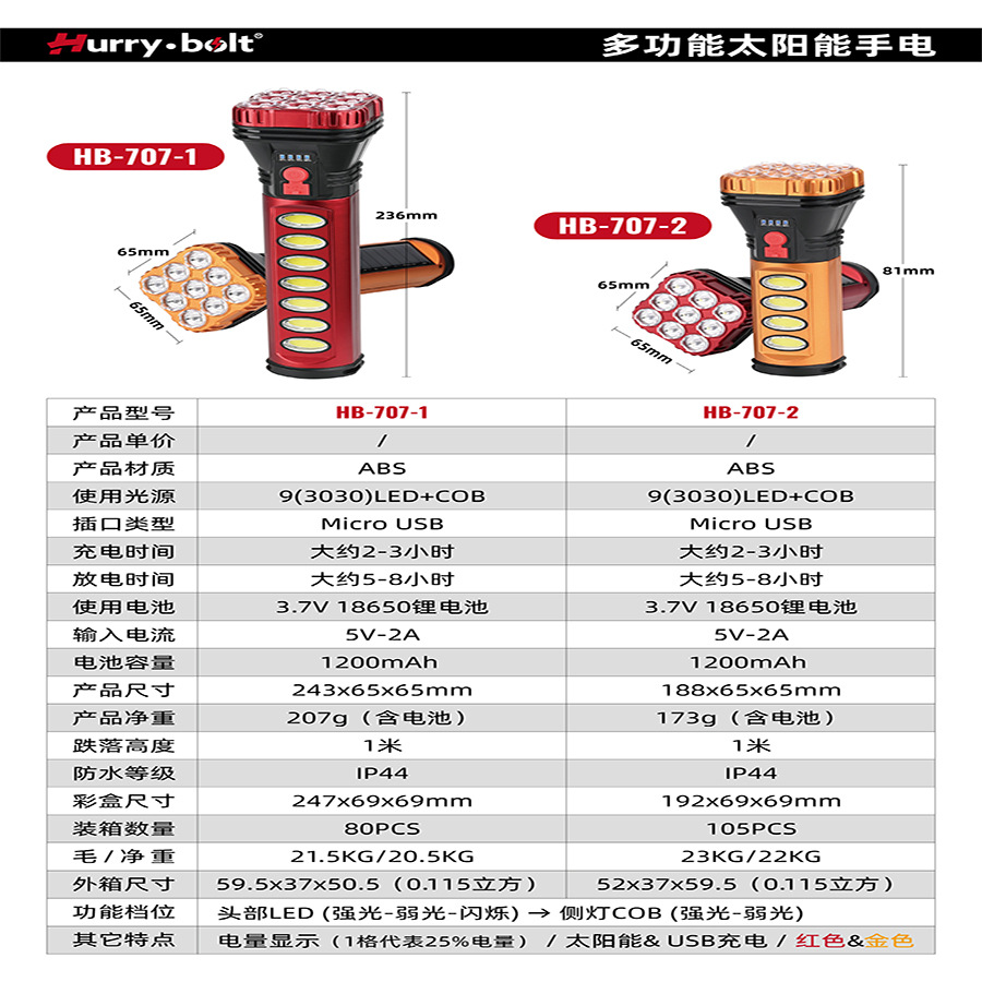 聚光远射强光/cob侧灯/多功能手电筒白底实物图