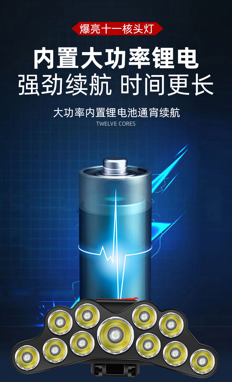 跨境新款11核led头戴式头灯便携式强光头灯户外钓鱼防水充电矿灯 详情图14