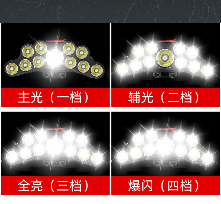 跨境新款11核led头戴式头灯便携式强光头灯户外钓鱼防水充电矿灯 详情图7