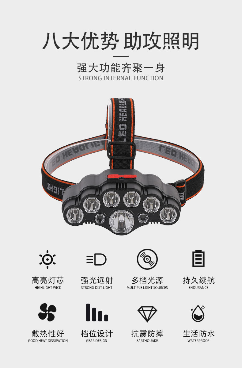 跨境9核强光头灯led头灯便携式户外夜钓鱼防水USB充电头灯批发 详情图3