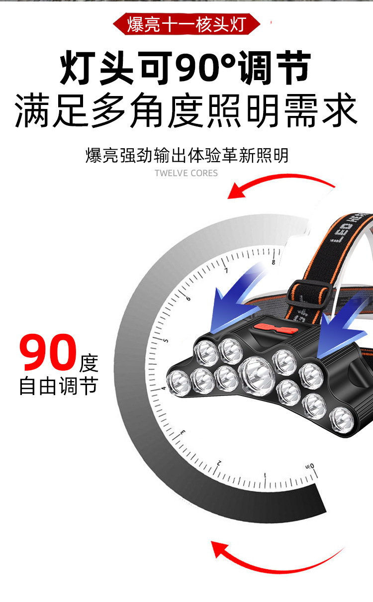 跨境新款11核led头戴式头灯便携式强光头灯户外钓鱼防水充电矿灯 详情图13