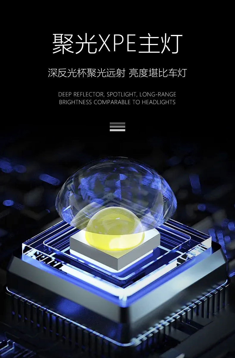 跨境9核强光头灯led头灯便携式户外夜钓鱼防水USB充电头灯批发 详情图4