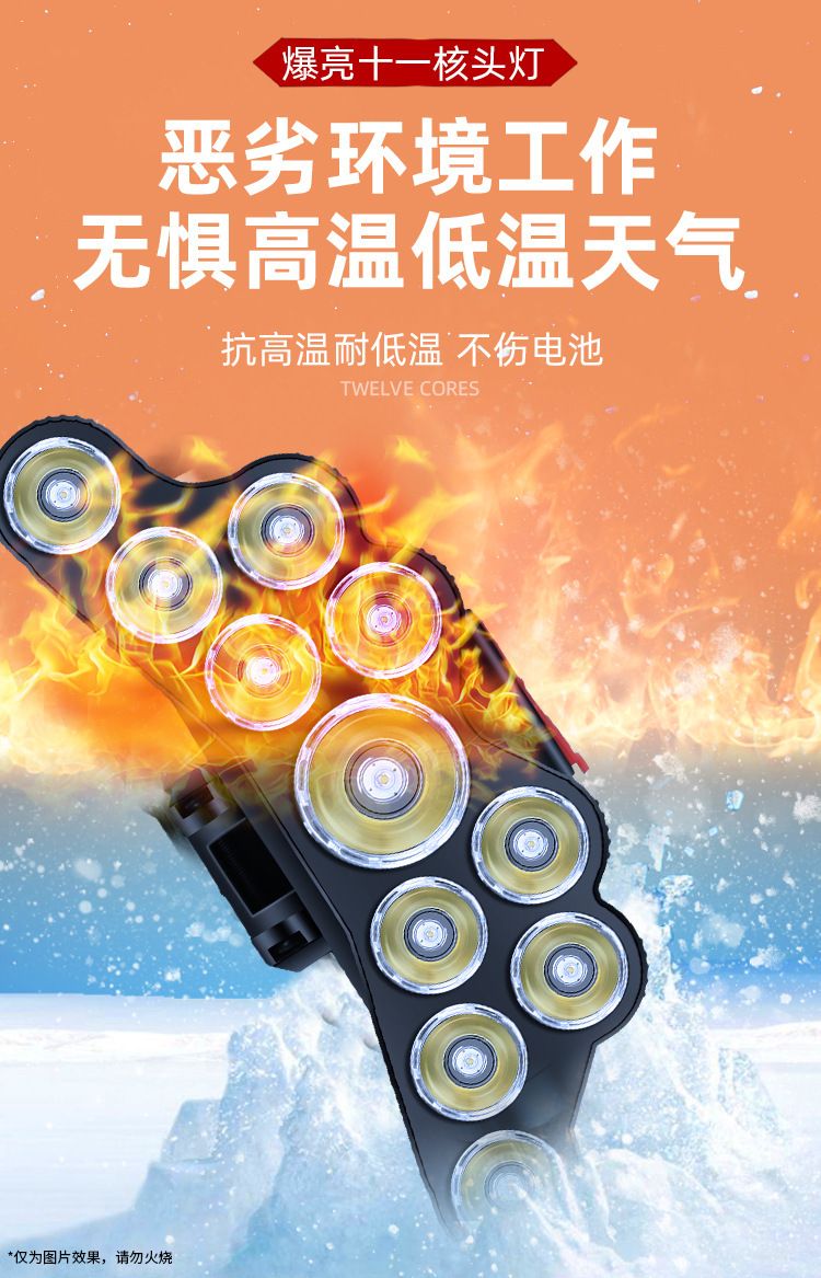 跨境新款11核led头戴式头灯便携式强光头灯户外钓鱼防水充电矿灯 详情图11