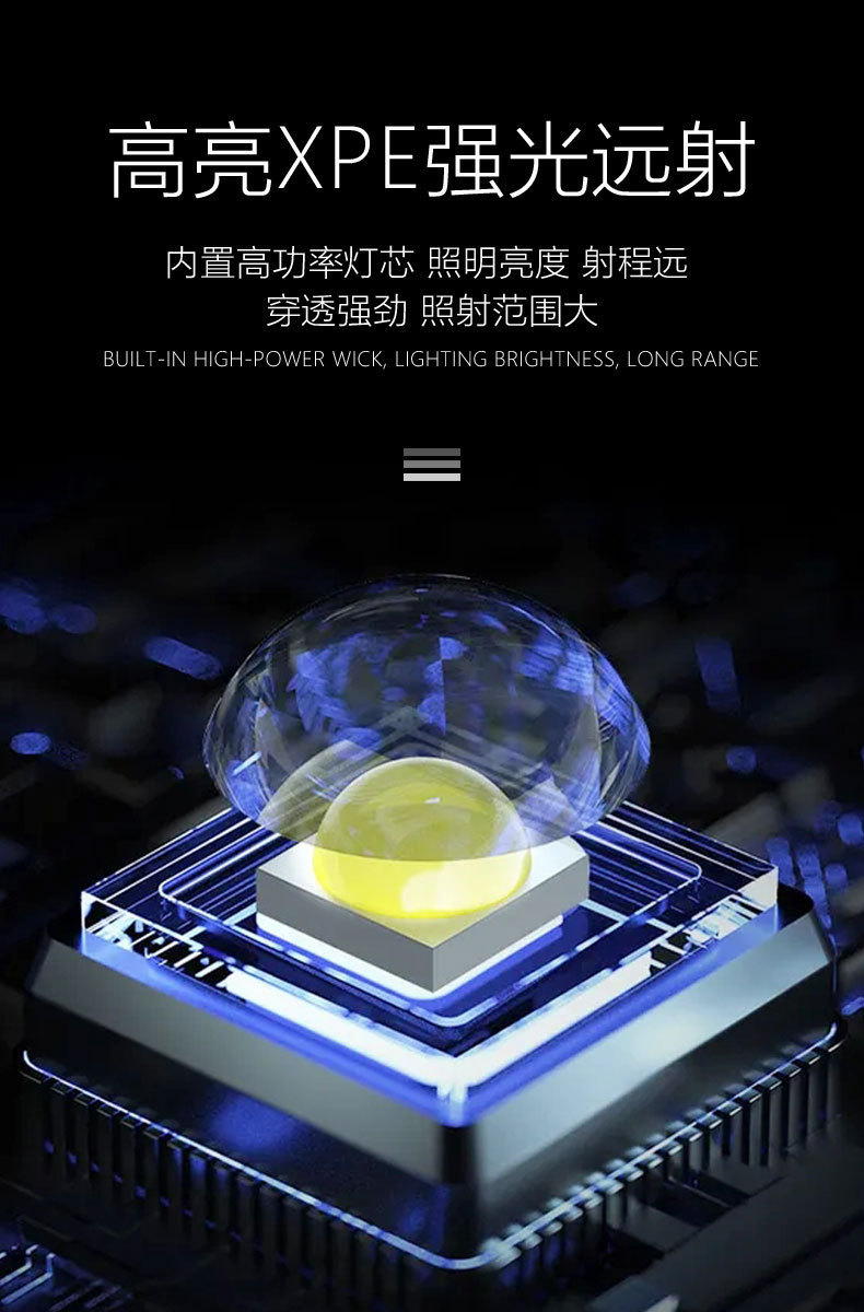 跨境新款6核led头灯户外夜钓鱼灯usb充电便携头戴式电筒强光头灯 详情图7