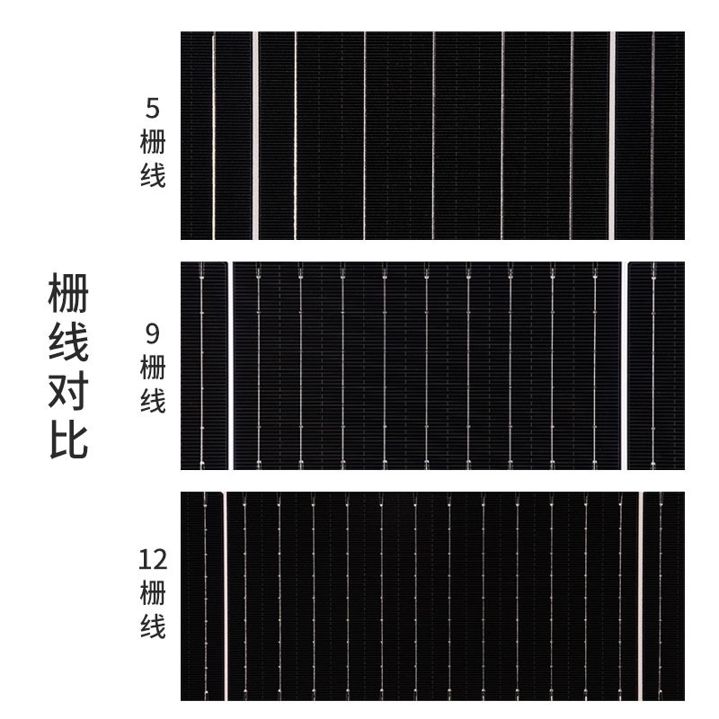 太阳能板/单晶太阳能板/逆变器细节图