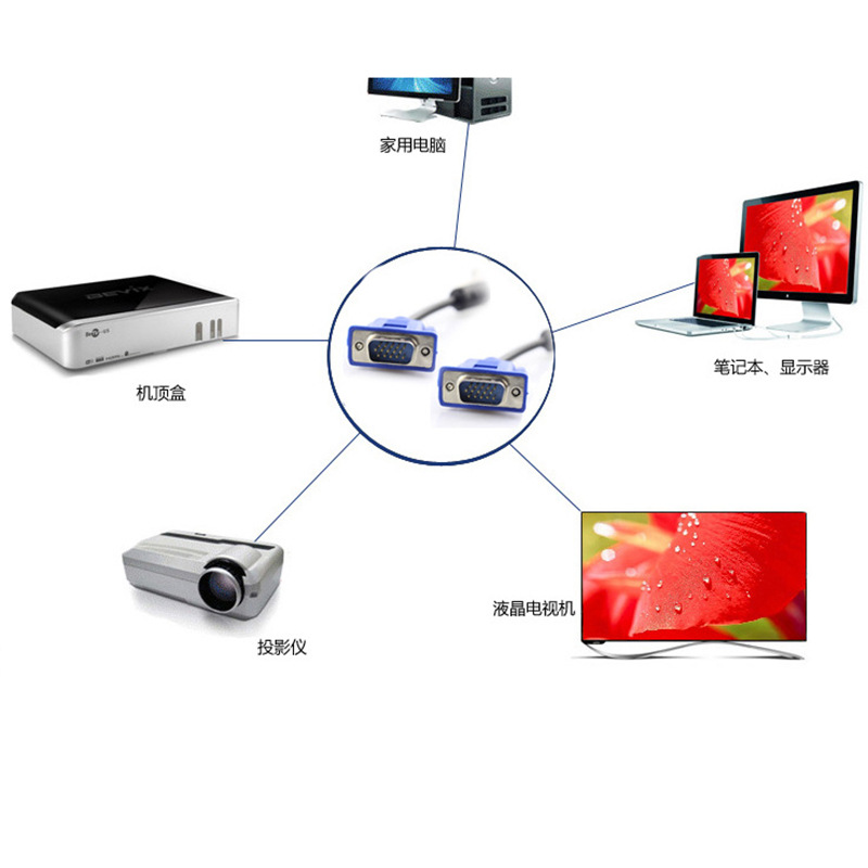 VGA数据线 视频线/UL工程线/3+2电脑显示高清信号线白底实物图