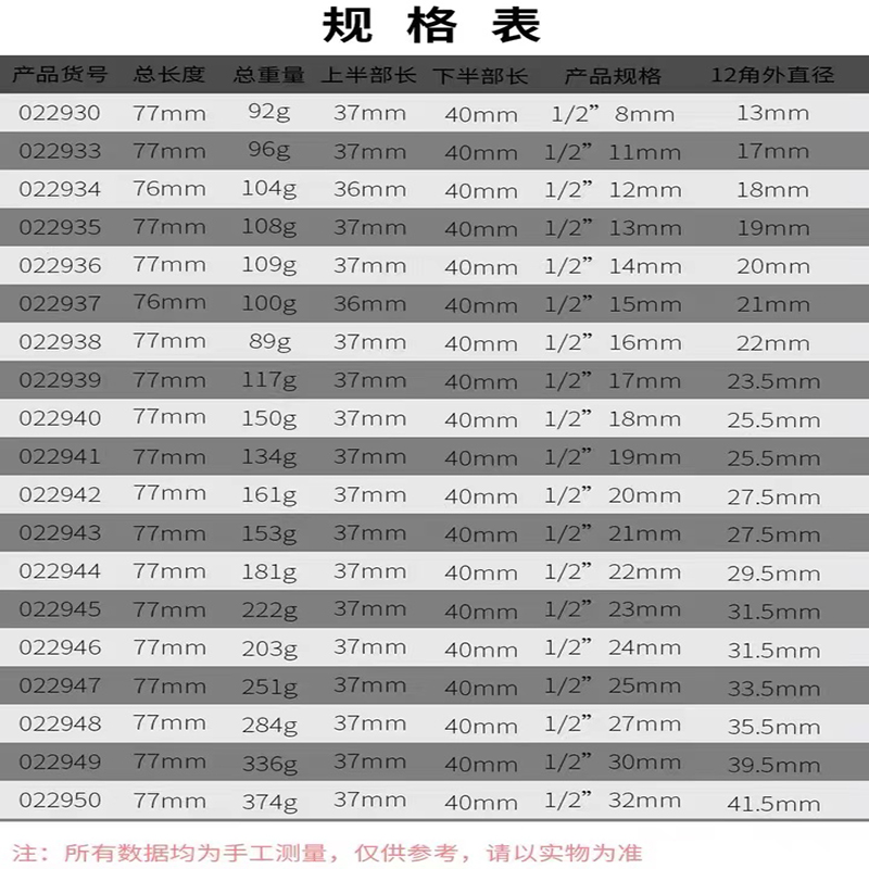 台湾工业/铬钒钢/套筒白底实物图