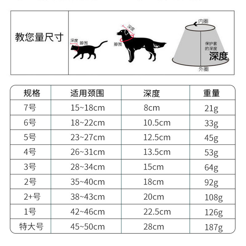 猫狗防护罩细节图