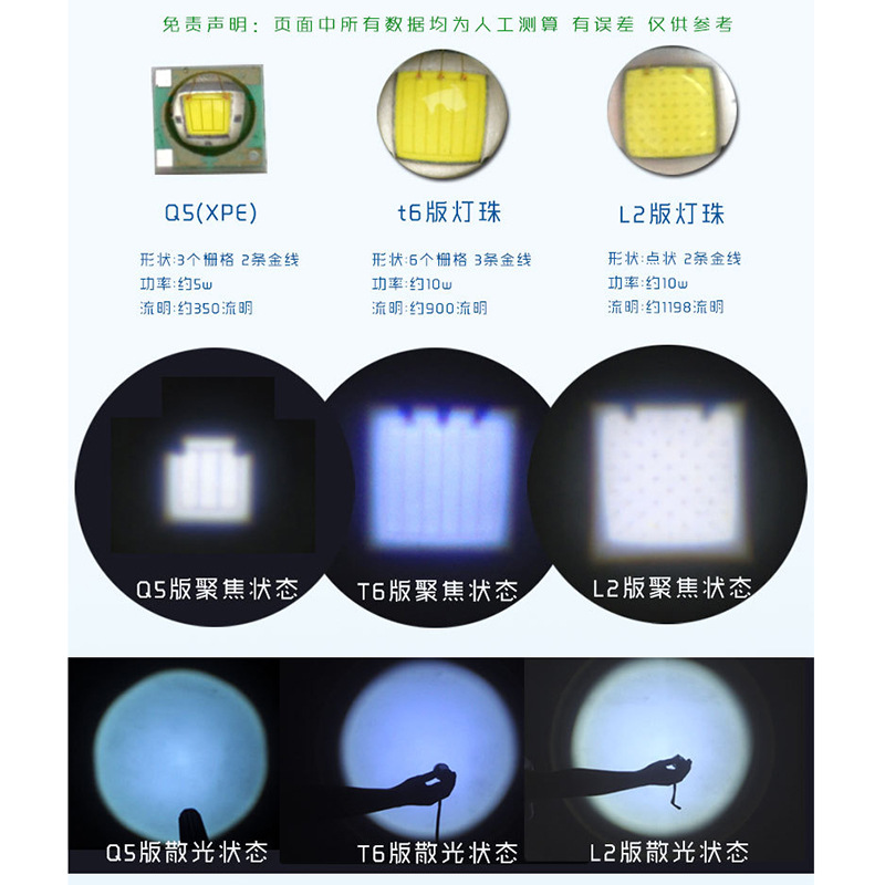 Mini high-intensity flashlight Specification image