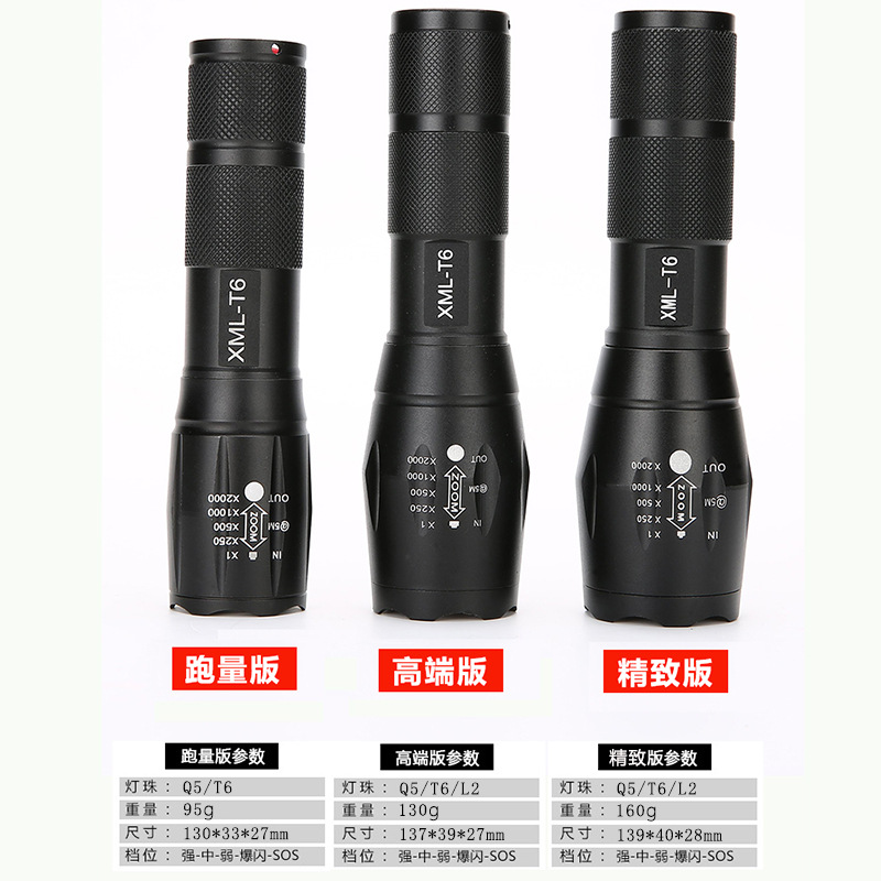 Mini high-intensity flashlight details Picture