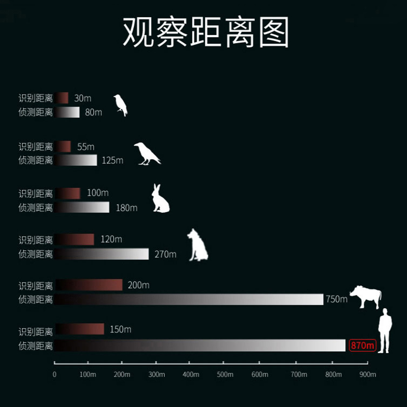 Arrow Sky Eye t2 mobile phone Thermal Imaging Outdoor Search Night Vision device Application Scenario