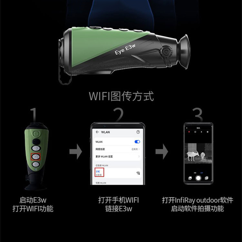Outdoor portable handheld thermal imager E3W infrared positioning hot search thermal energy sensing patrol night vision device Application Scenario