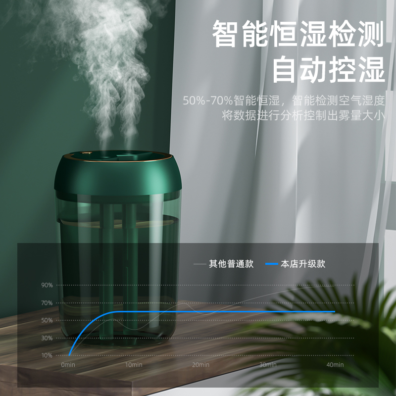 1.8L upgraded dual-nozzle humidifier, air humidifier, small office desktop usb spray humidifier, home silent bedroom headboard facial hydration humidifier, nose dryness 2022 details Picture