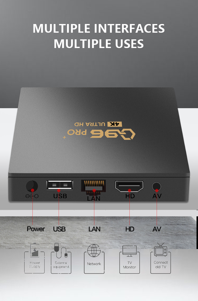 Q96 PRO+安卓10网络电视机顶盒amlogic晶晨4K电视盒子外贸 TV BOX详情图4