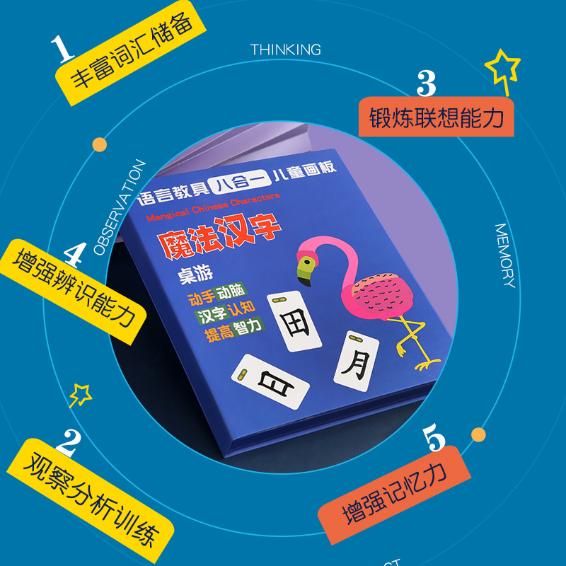 Magic Chinese Character Card Learning Card, eight-in-one teaching Aid, jigsaw puzzle, radical and component combination, character recognition card, character spelling card details Picture