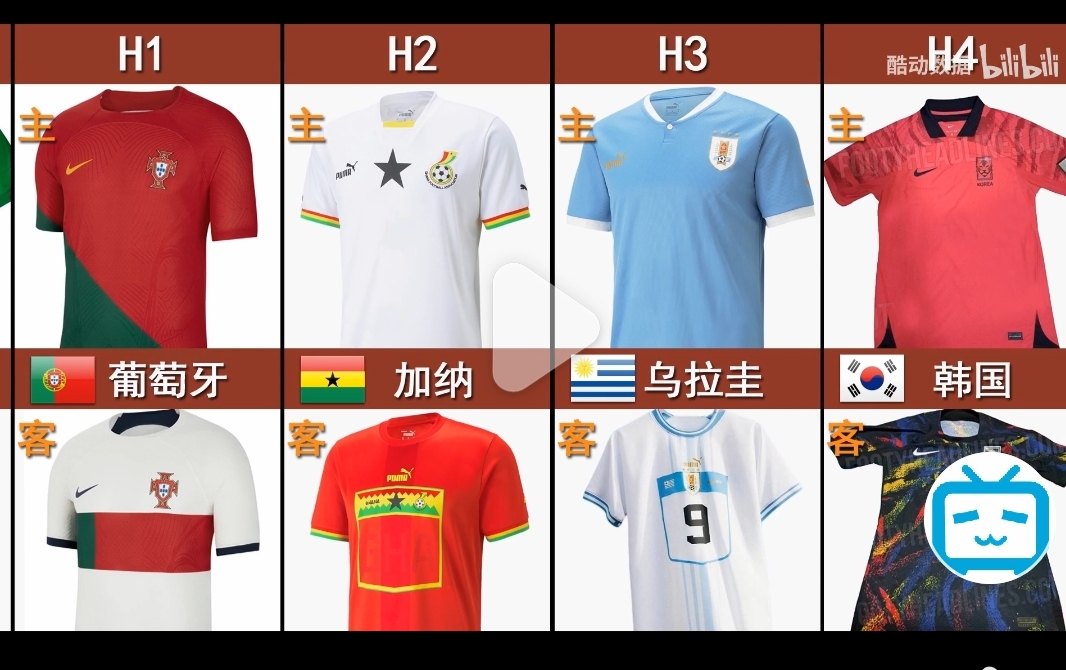 2022 qatar copa mundial casa y visitante jersey de fútbol Specification image