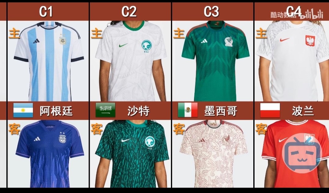 Home and away jerseys and football uniforms for the 2022 Qatar World Cup