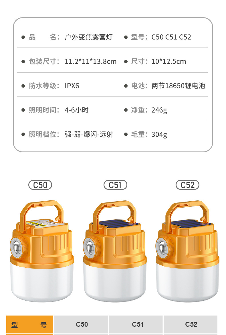 LED新款多功能太阳能露营灯家用应急夜市地摊灯户外USB充电野营灯详情2