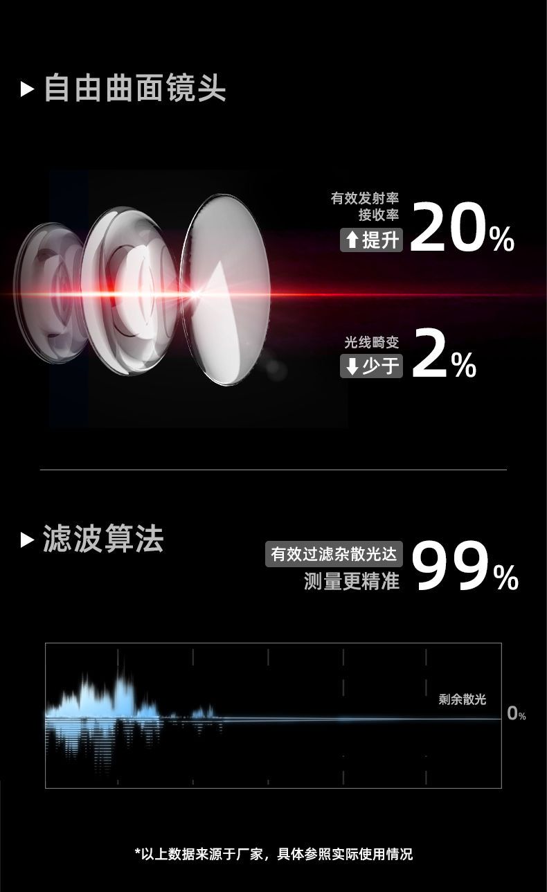 固守激光测距仪高精度手持充电量房仪电子尺安装测量仪器激光测距仪高精度手持红外线测量尺距离测量仪量房神器电子尺详情3