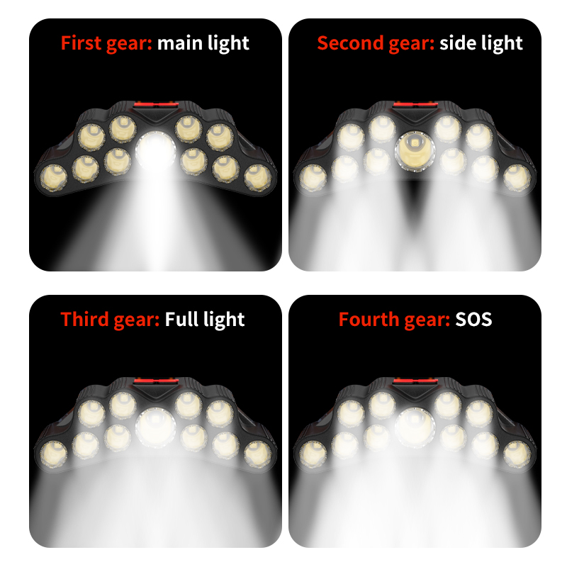 Strong headlight outdoor 11led rechargeable waterproof head-mounted flashlight, fishing headlight, night fishing lamp, miner's lamp Application Scenario