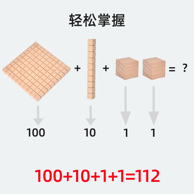 数学十进制/运算积木方块细节图