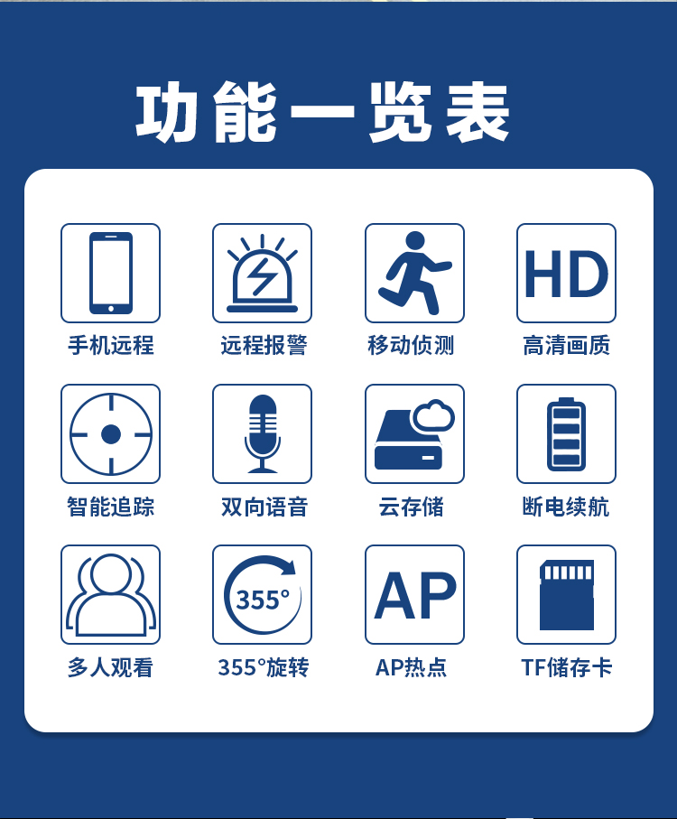WIFI 1.5寸球机射像头1080P详情图14