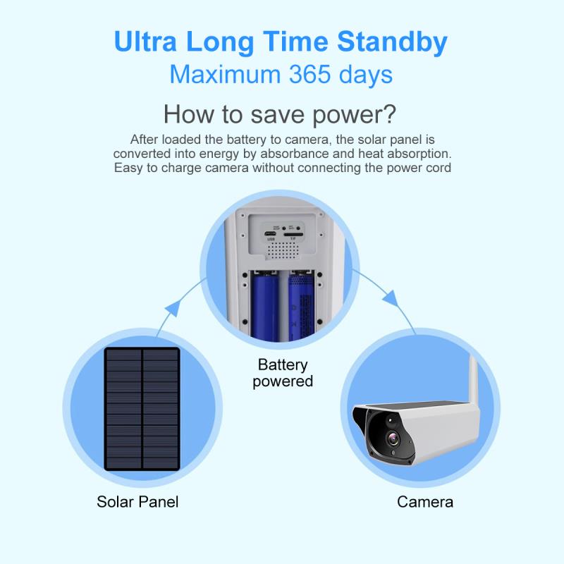 WIFI  solar  smart camera详情图6