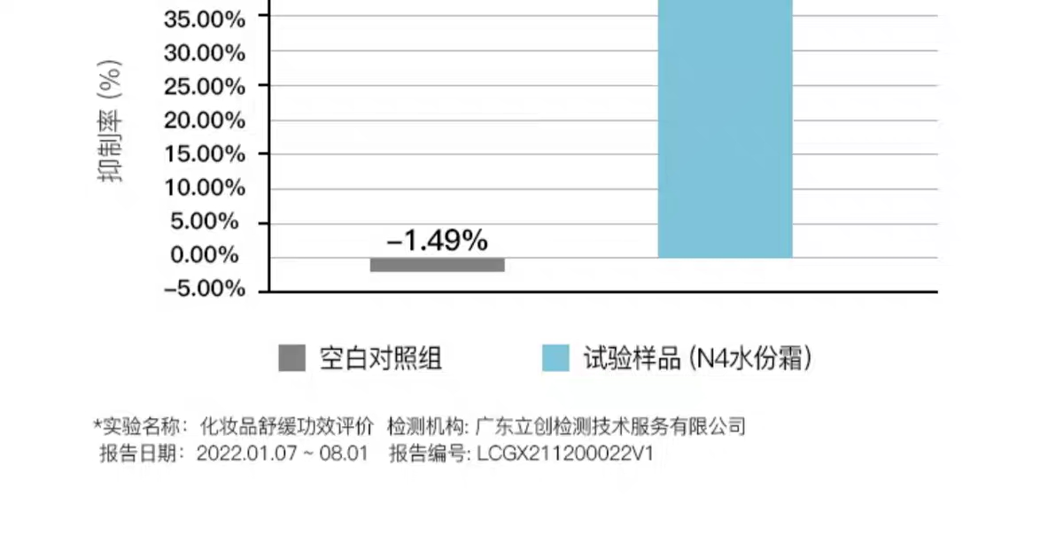 艾珂薇N4面霜50ml详情图5