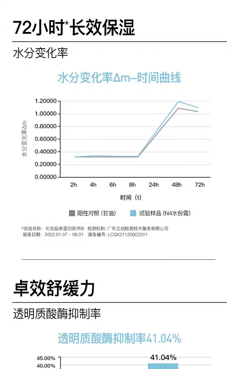 艾珂薇N4面霜50ml详情图4