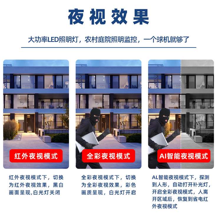 WIFI 1.5寸球机射像头1080P详情图10