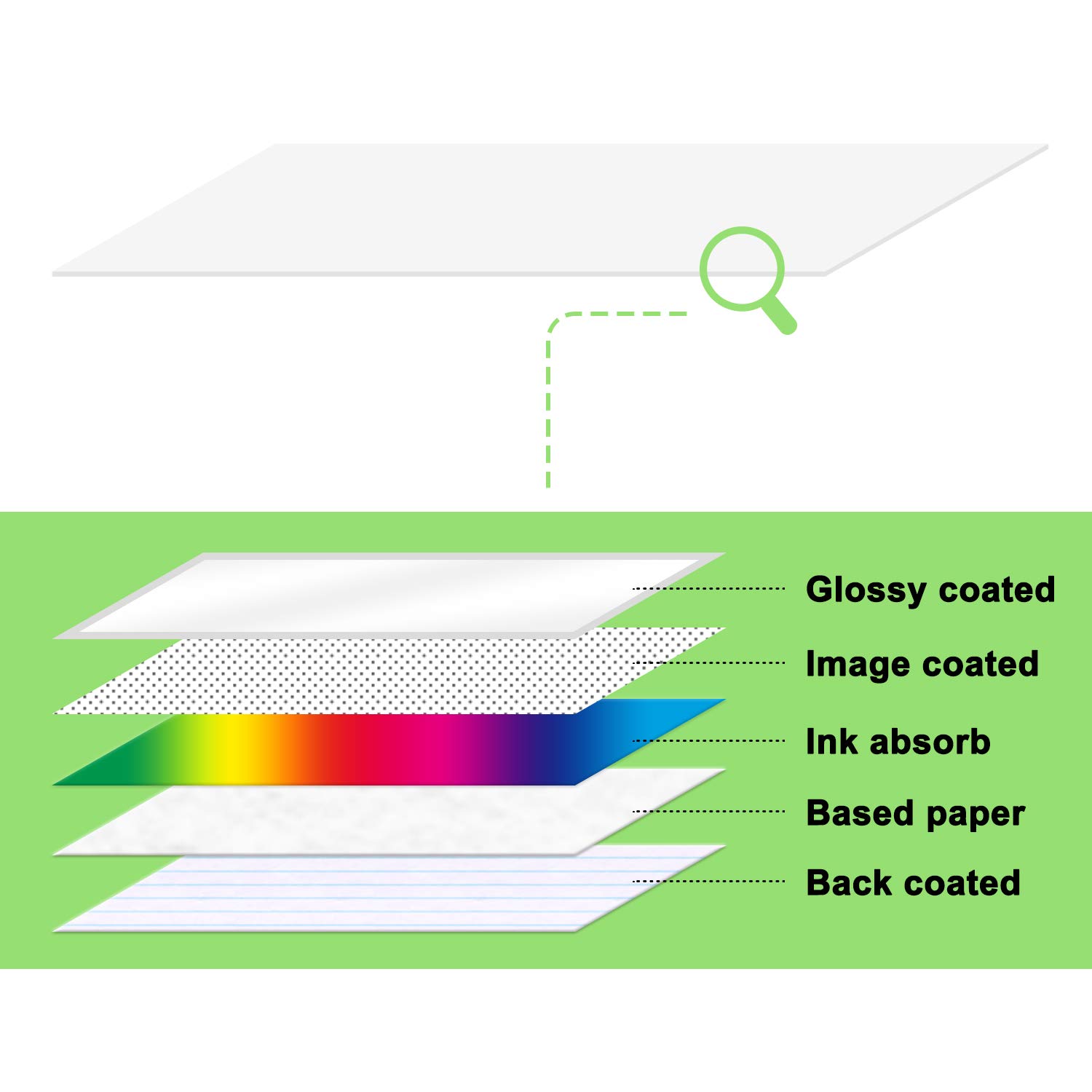 8.5x11 glossy double-sided photo paper, 160g photo paper, 100 photo paper, photo paper, photo paper Specification image