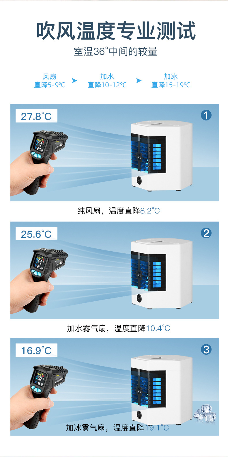Spray cooling fan, ice mist fan, air conditioning companion, cooling fan, three-dimensional spray fan pic 5