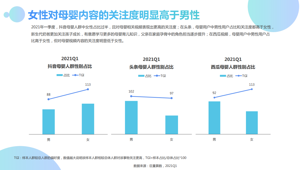 巨量算数 21年q1母婴行业季度洞察报告