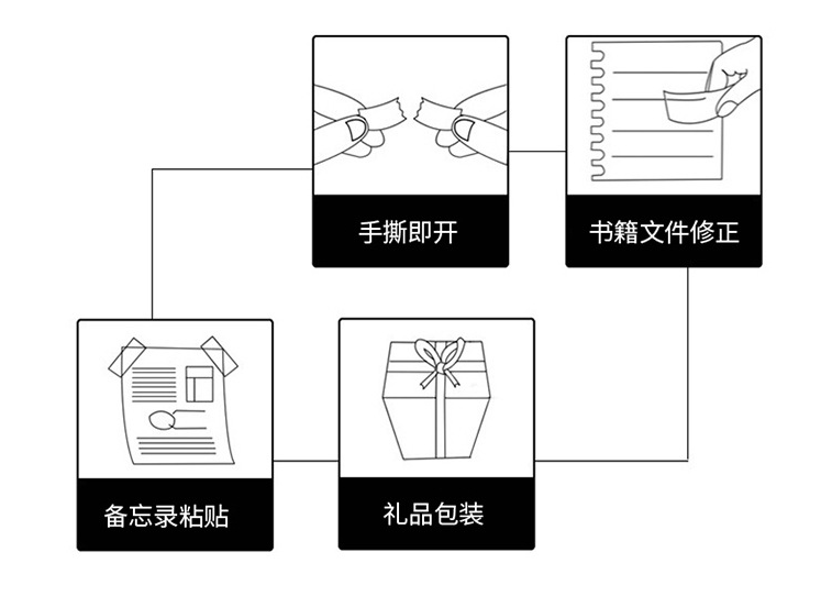 文具透明胶带小号胶布1.2cm学生错题手撕胶纸1.8cm强力窄胶条批发详情6