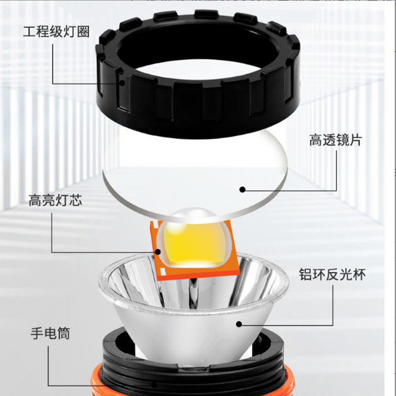 COB手电筒/充电手电筒细节图