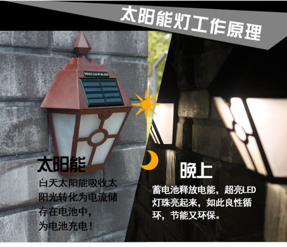 Outdoor villa garden courtyard landscape wall lamps for export Application Scenario