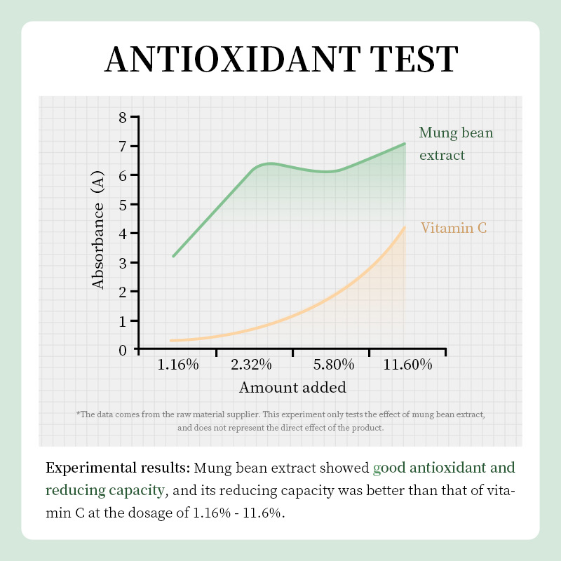 面部清洁护理/深层清洁净肤膏/洗面奶细节图