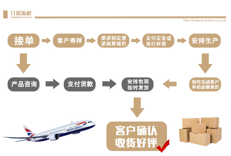 Direct sales of button brooches from the manufacturer: alloy resin plastic pins, jeans, acrylic wood, metal, nail free, spring waist buttons, high-end handcrafted, high-end clothing accessories, buttons, sofa, crystal glass buttons, overcoats, shirts, pearl buttons pic 14